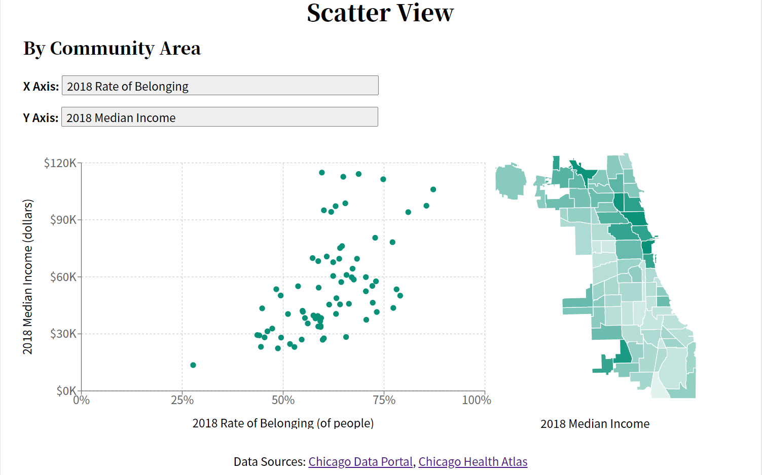 Scatter plot with Belonging Data